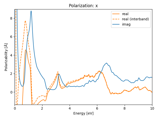 materials/AB3/2NbCl3/1/rpa-pol-x.png