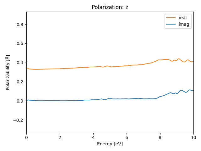 materials/AB3/2NbCl3/1/rpa-pol-z.png