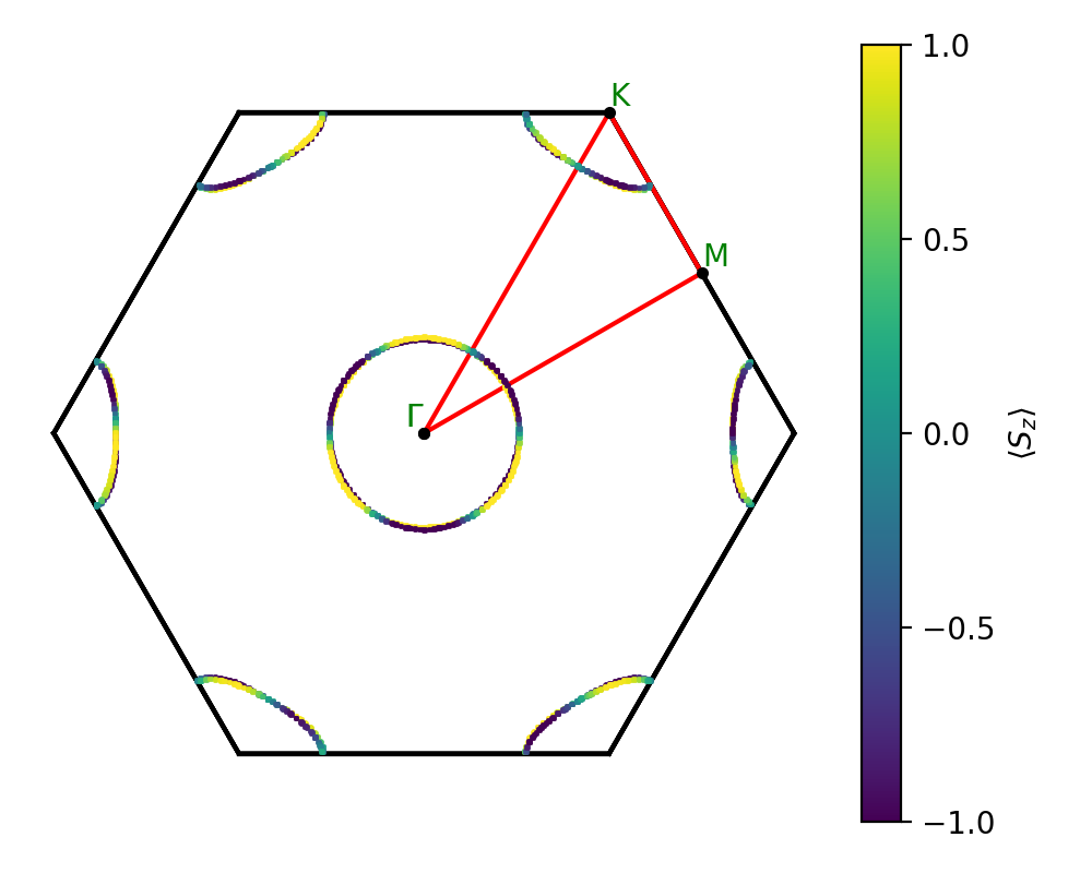 materials/AB3/2NbCl3/2/fermi_surface.png