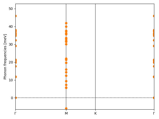 materials/AB3/2NbCl3/2/phonon_bs.png