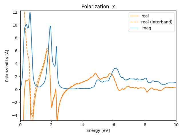 materials/AB3/2NbCl3/2/rpa-pol-x.png