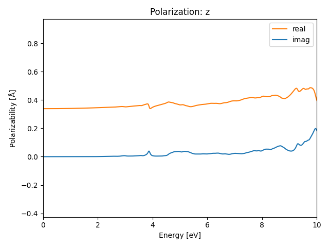 materials/AB3/2NbCl3/2/rpa-pol-z.png