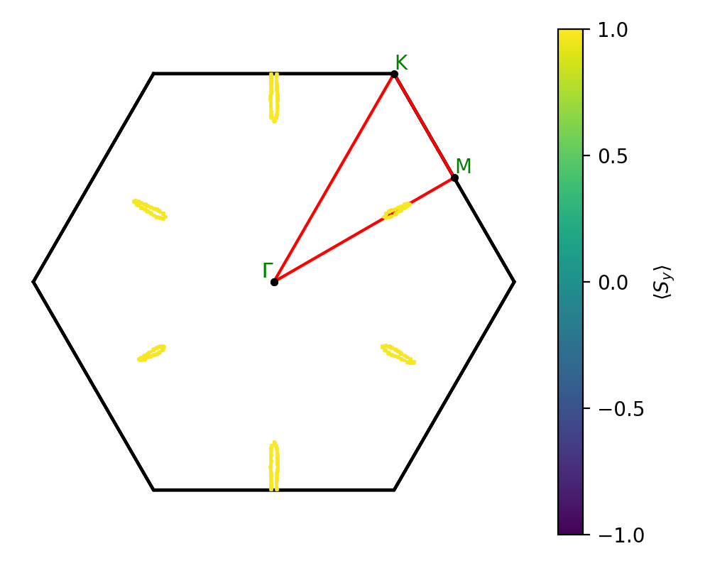 materials/AB3/2NbI3/1/fermi_surface.png