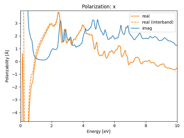 materials/AB3/2NbI3/1/rpa-pol-x.png