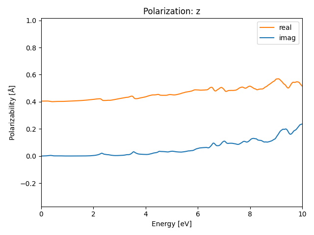 materials/AB3/2NbI3/1/rpa-pol-z.png