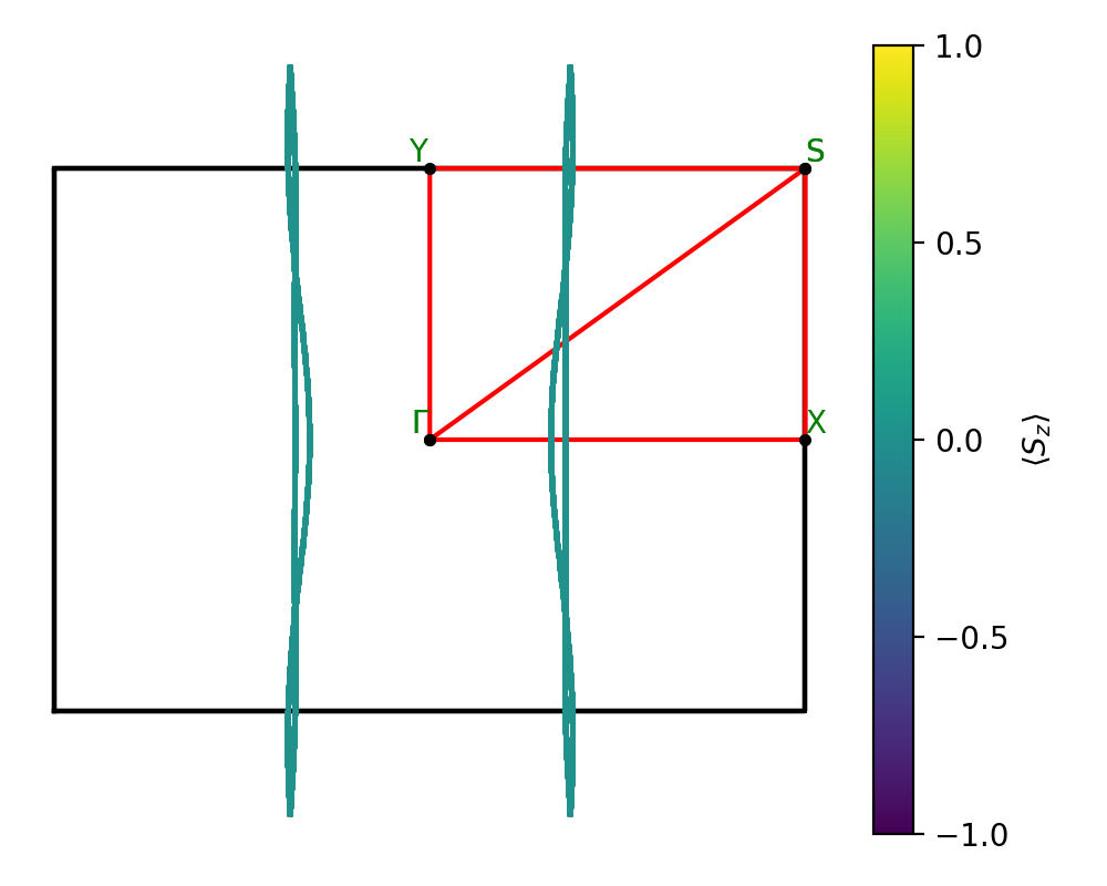 materials/AB3/2NbO3/1/fermi_surface.png