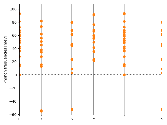 materials/AB3/2NbO3/1/phonon_bs.png