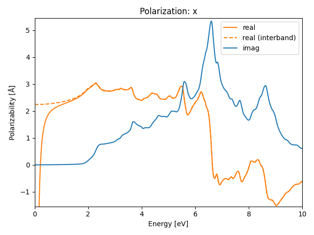 materials/AB3/2NbO3/1/rpa-pol-x.png