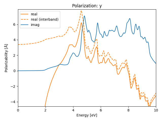 materials/AB3/2NbO3/1/rpa-pol-y.png