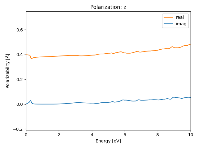 materials/AB3/2NbO3/1/rpa-pol-z.png