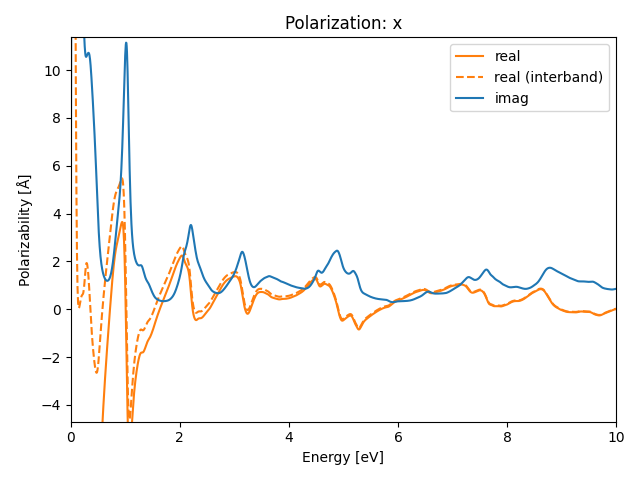 materials/AB3/2PtBr3/2/rpa-pol-x.png