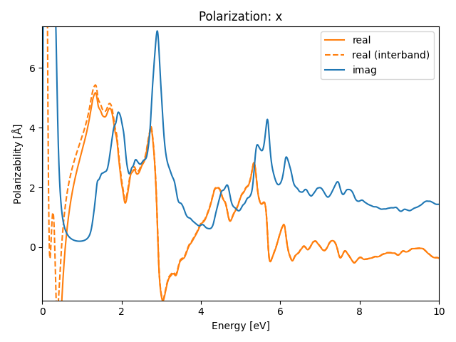 materials/AB3/2PtI3/1/rpa-pol-x.png