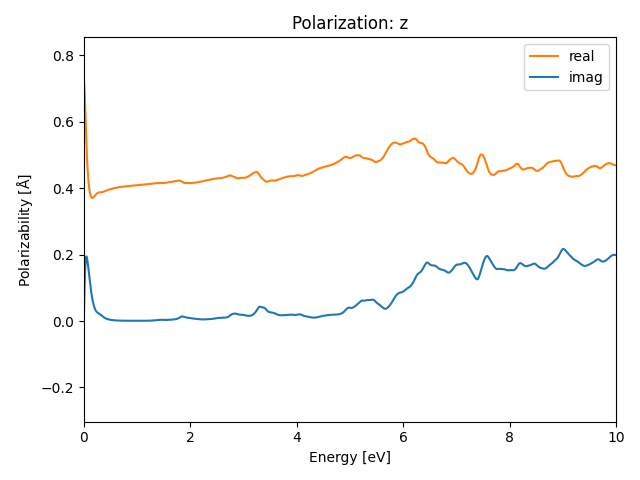 materials/AB3/2PtI3/1/rpa-pol-z.png