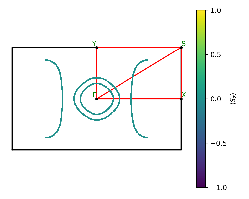 materials/AB3/2PtSe3/1/fermi_surface.png