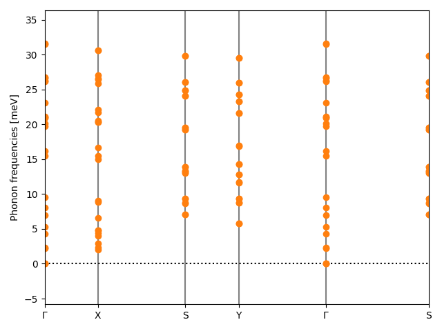 materials/AB3/2PtSe3/1/phonon_bs.png