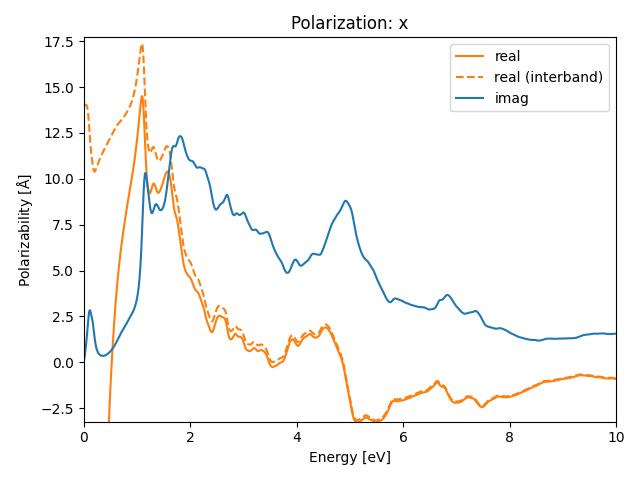 materials/AB3/2PtSe3/1/rpa-pol-x.png