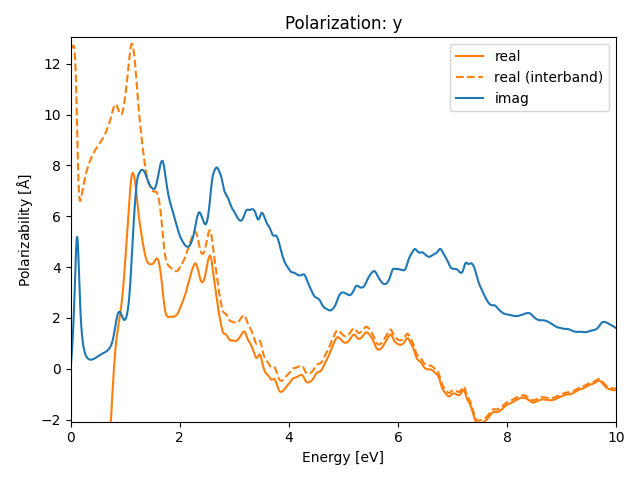 materials/AB3/2PtSe3/1/rpa-pol-y.png