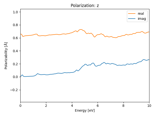 materials/AB3/2PtSe3/1/rpa-pol-z.png