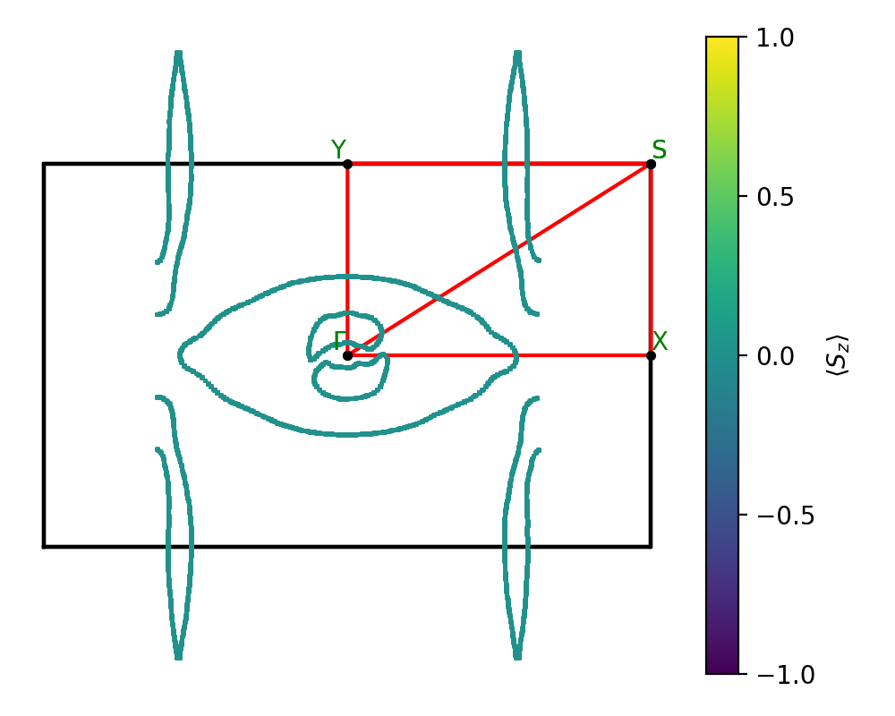 materials/AB3/2TiTe3/1/fermi_surface.png