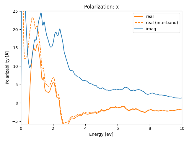 materials/AB3/2TiTe3/1/rpa-pol-x.png