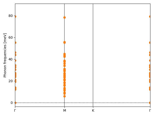 materials/AB3C7/1ONb3Cl7/1/phonon_bs.png