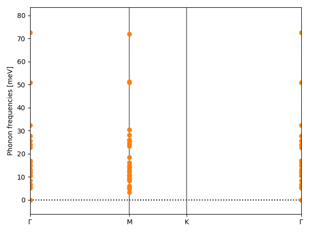 materials/AB3C7/1ONb3I7/1/phonon_bs.png