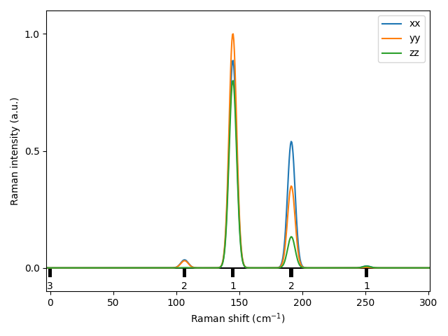 materials/ABC/1BrIZr/1/Raman.png