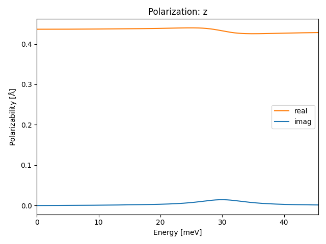 materials/ABC/1BrIZr/1/ir-pol-z.png