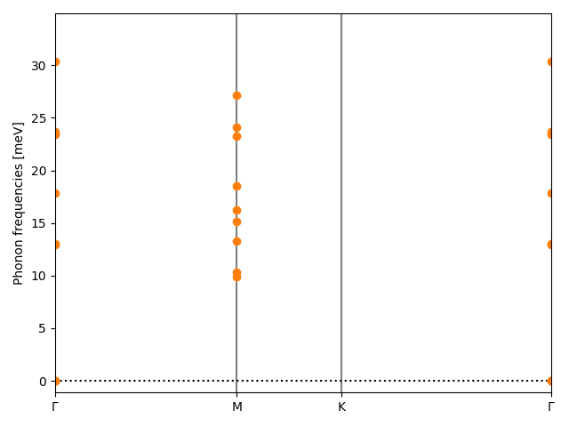 materials/ABC/1BrIZr/1/phonon_bs.png