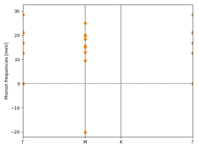 materials/ABC/1BrIZr/2/phonon_bs.png