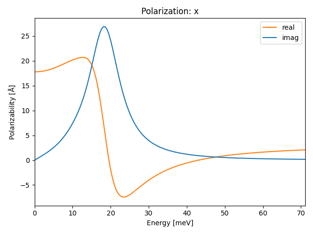 materials/ABC/2AlBrSe/2/ir-pol-x.png