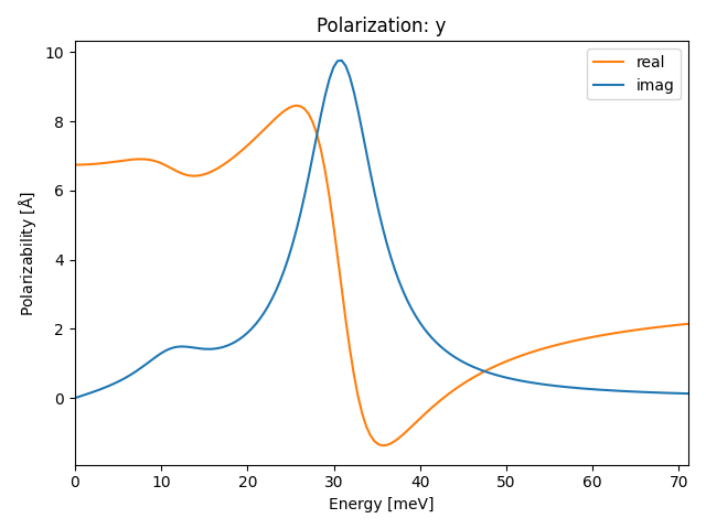 materials/ABC/2AlBrSe/2/ir-pol-y.png