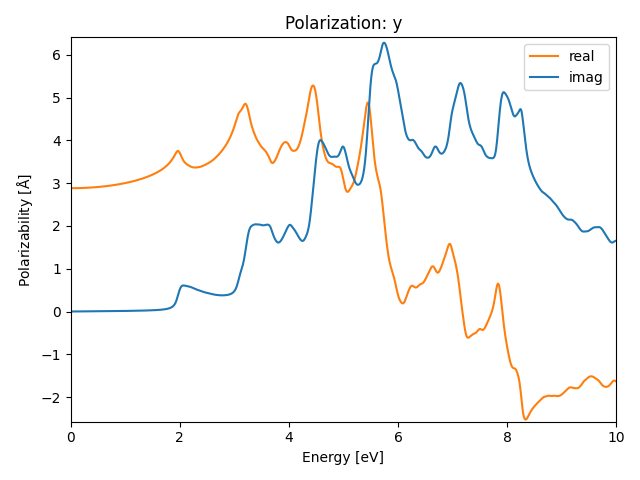 materials/ABC/2AlBrSe/2/rpa-pol-y.png