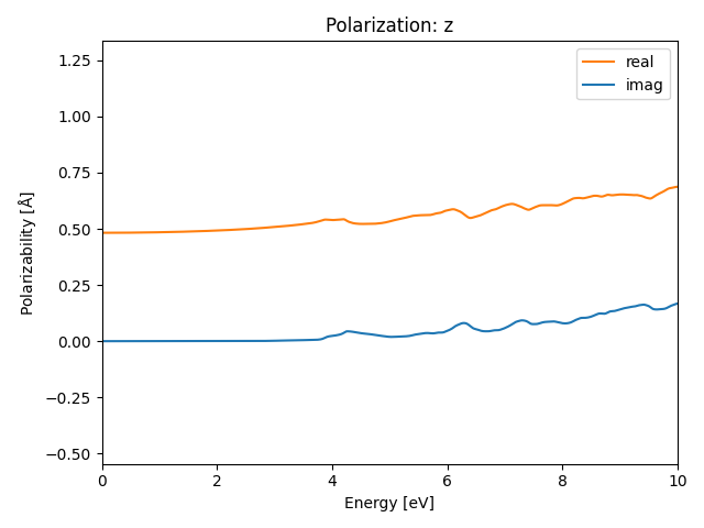 materials/ABC/2AlBrSe/2/rpa-pol-z.png