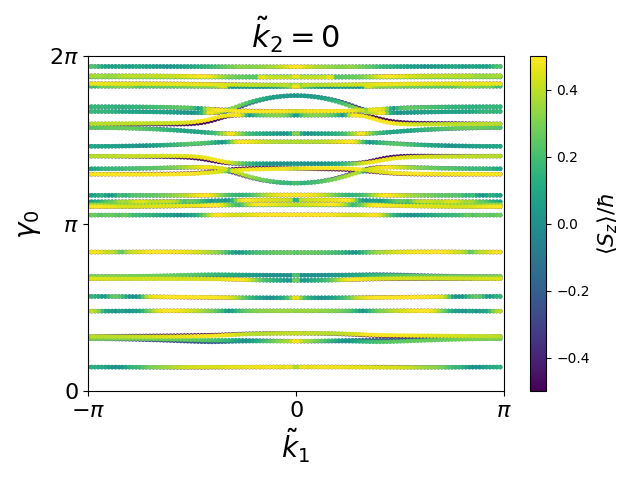 materials/ABC/2BrIZr/1/berry-phases0.png