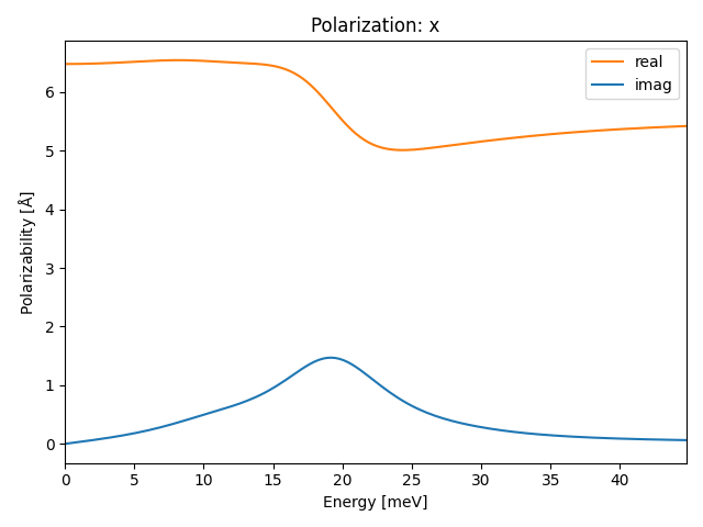 materials/ABC/2BrIZr/1/ir-pol-x.png