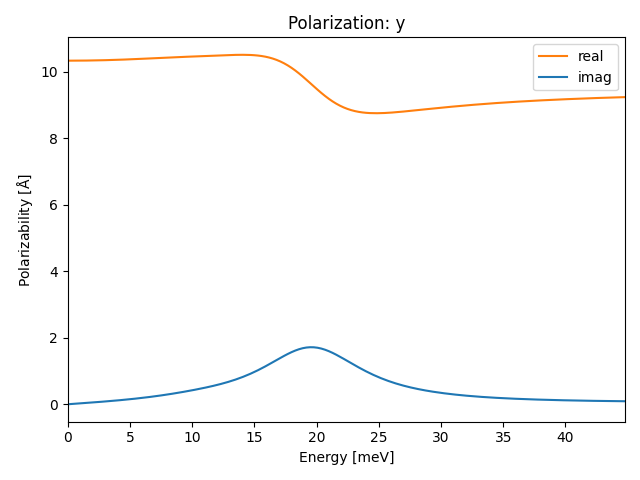 materials/ABC/2BrIZr/1/ir-pol-y.png