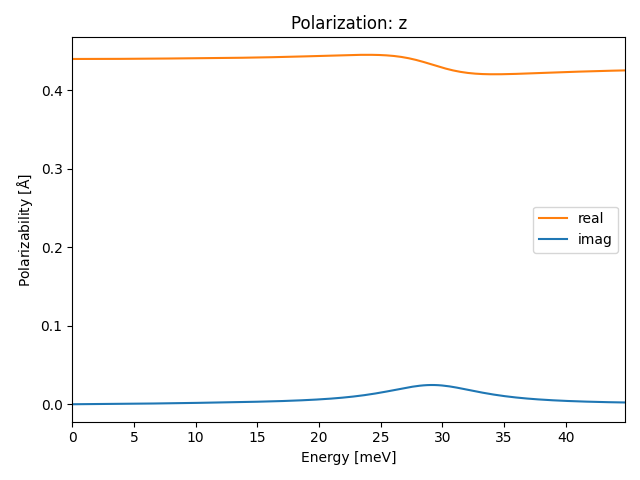 materials/ABC/2BrIZr/1/ir-pol-z.png