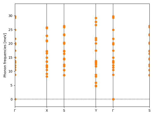 materials/ABC/2BrIZr/1/phonon_bs.png