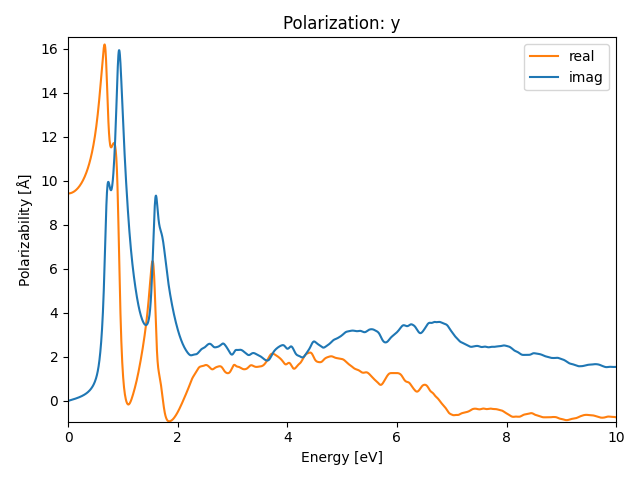 materials/ABC/2BrIZr/1/rpa-pol-y.png