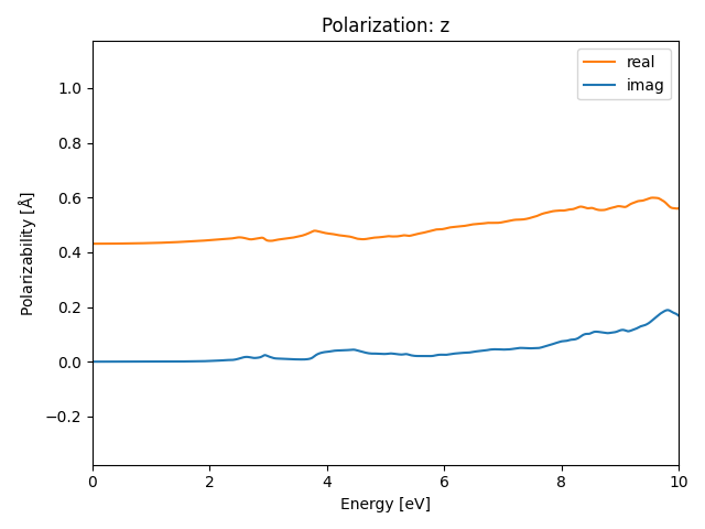 materials/ABC/2BrIZr/1/rpa-pol-z.png