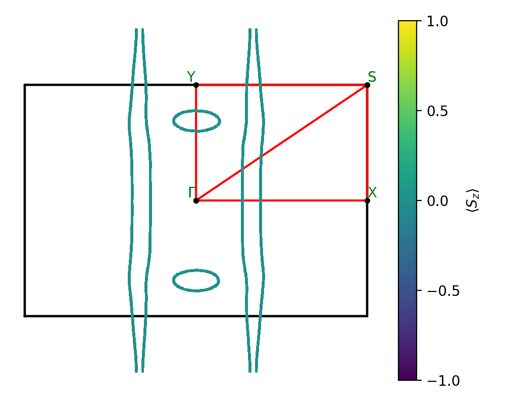 materials/ABC/2BrPtS/1/fermi_surface.png