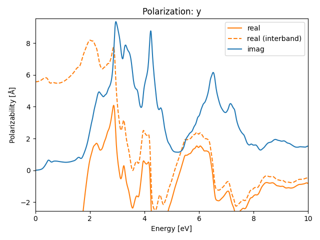 materials/ABC/2BrPtS/1/rpa-pol-y.png