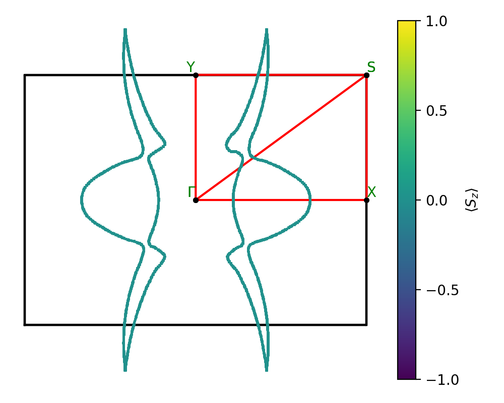 materials/ABC/2BrSZr/1/fermi_surface.png