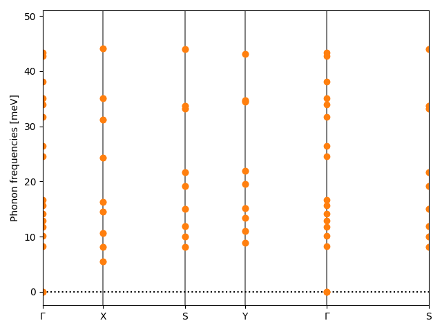 materials/ABC/2BrSZr/1/phonon_bs.png