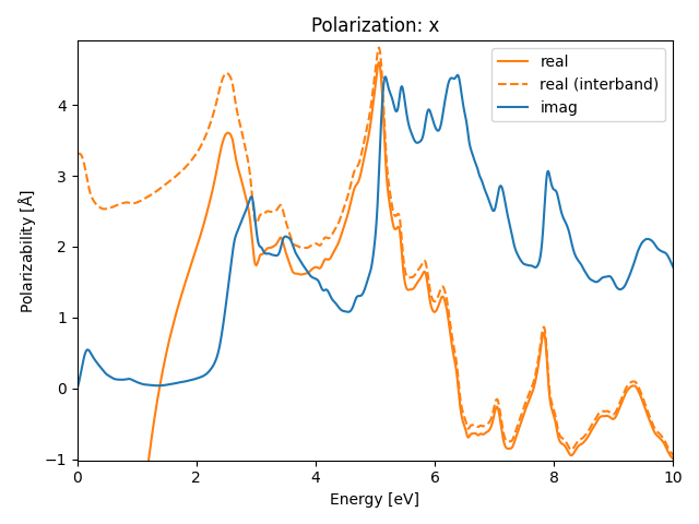 materials/ABC/2BrSZr/1/rpa-pol-x.png