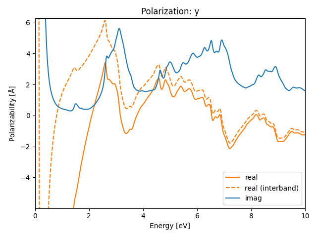 materials/ABC/2BrSZr/1/rpa-pol-y.png