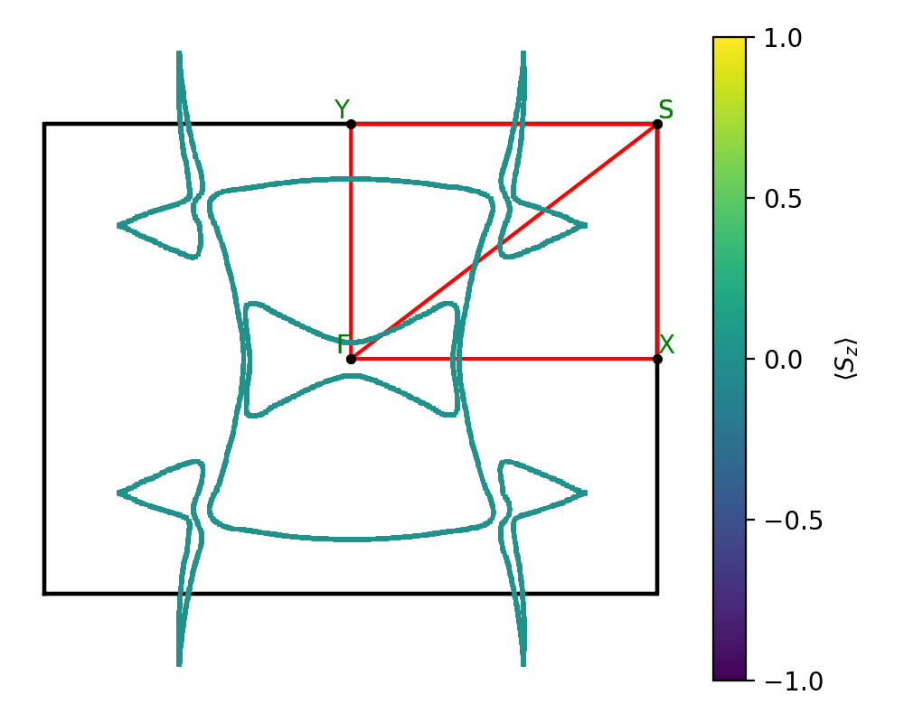 materials/ABC/2ClNbO/1/fermi_surface.png