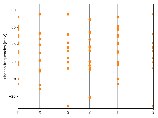 materials/ABC/2ClNbO/1/phonon_bs.png