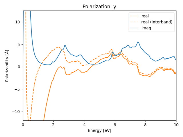 materials/ABC/2ClNbO/1/rpa-pol-y.png